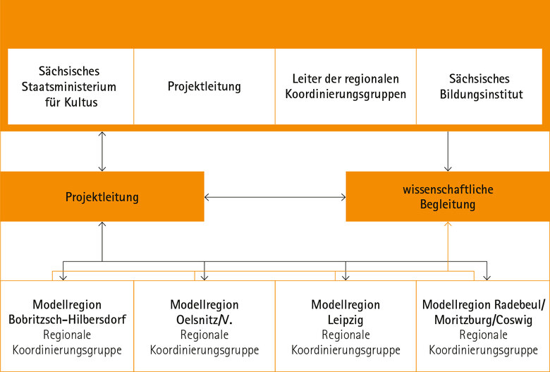 Infografik für den Schulversuch ERINA