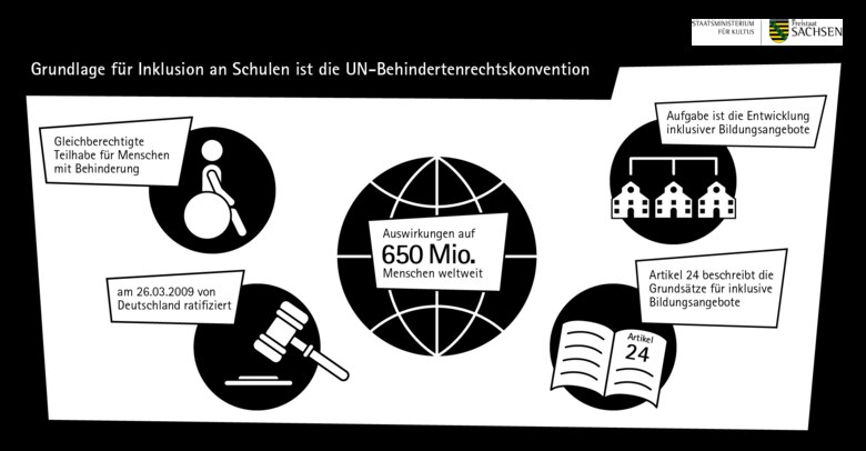 Rechtliche Grundlagen - Inklusion - Sachsen.de